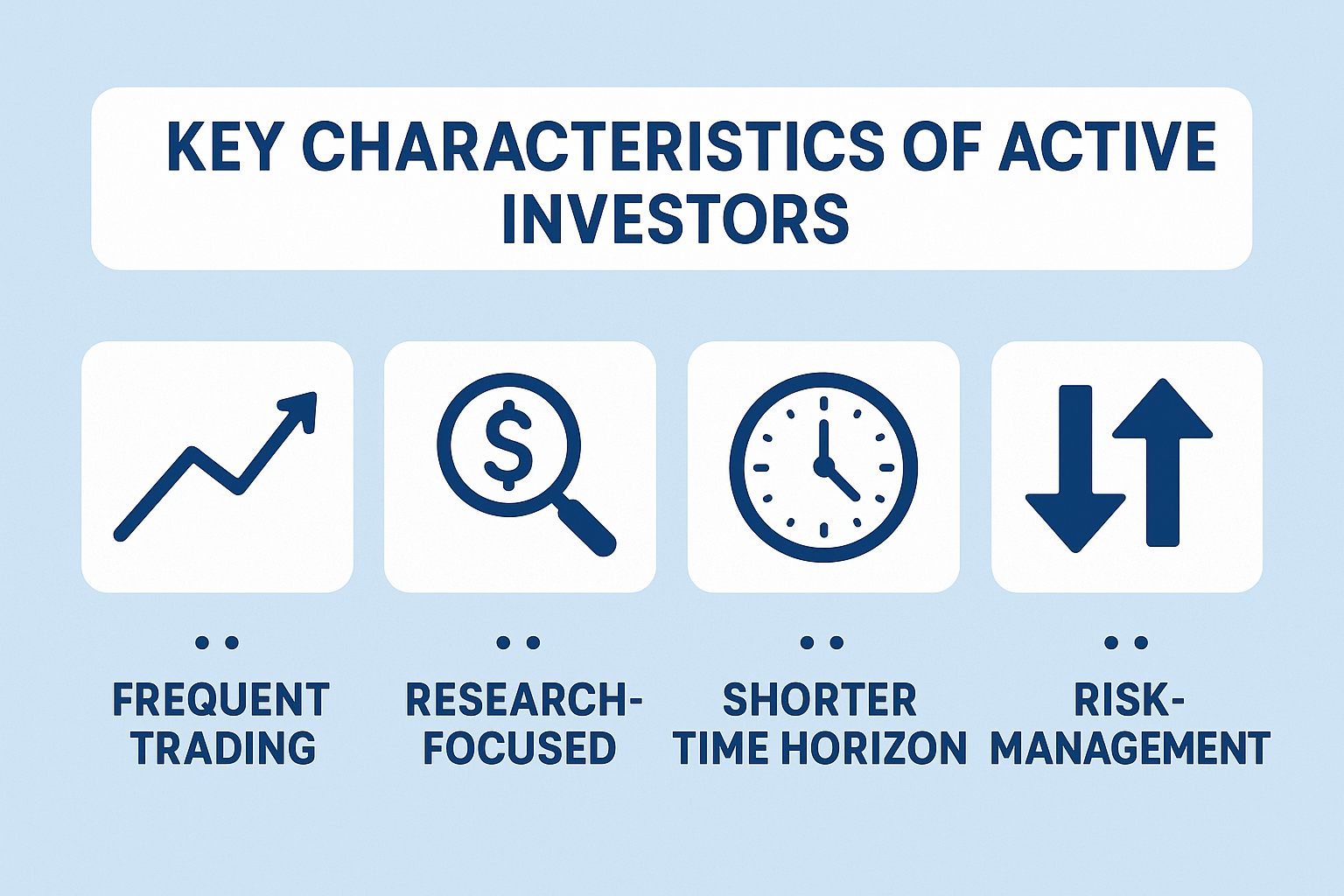 Key Characteristics of Active Investors
