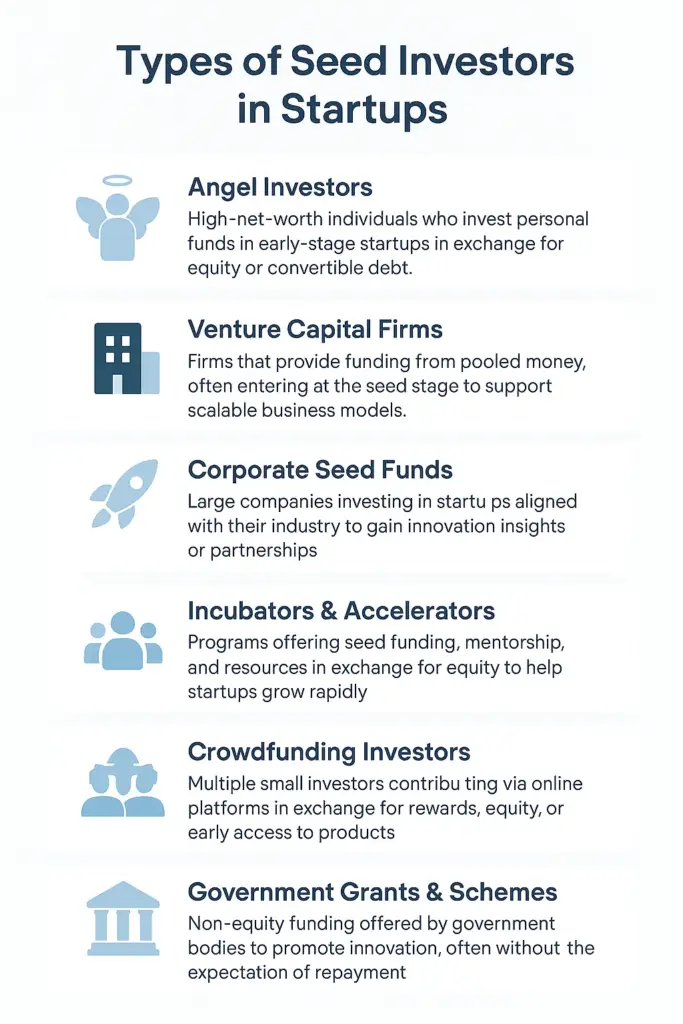 Types of Seed Investors