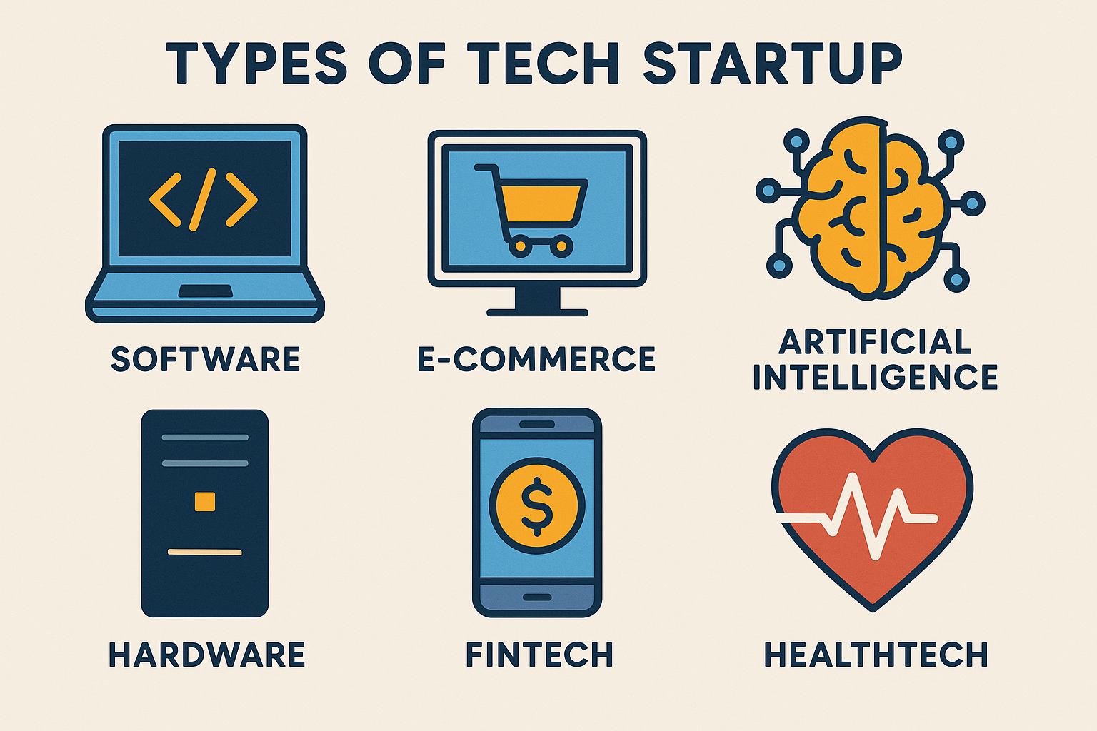 Types of Tech Startup