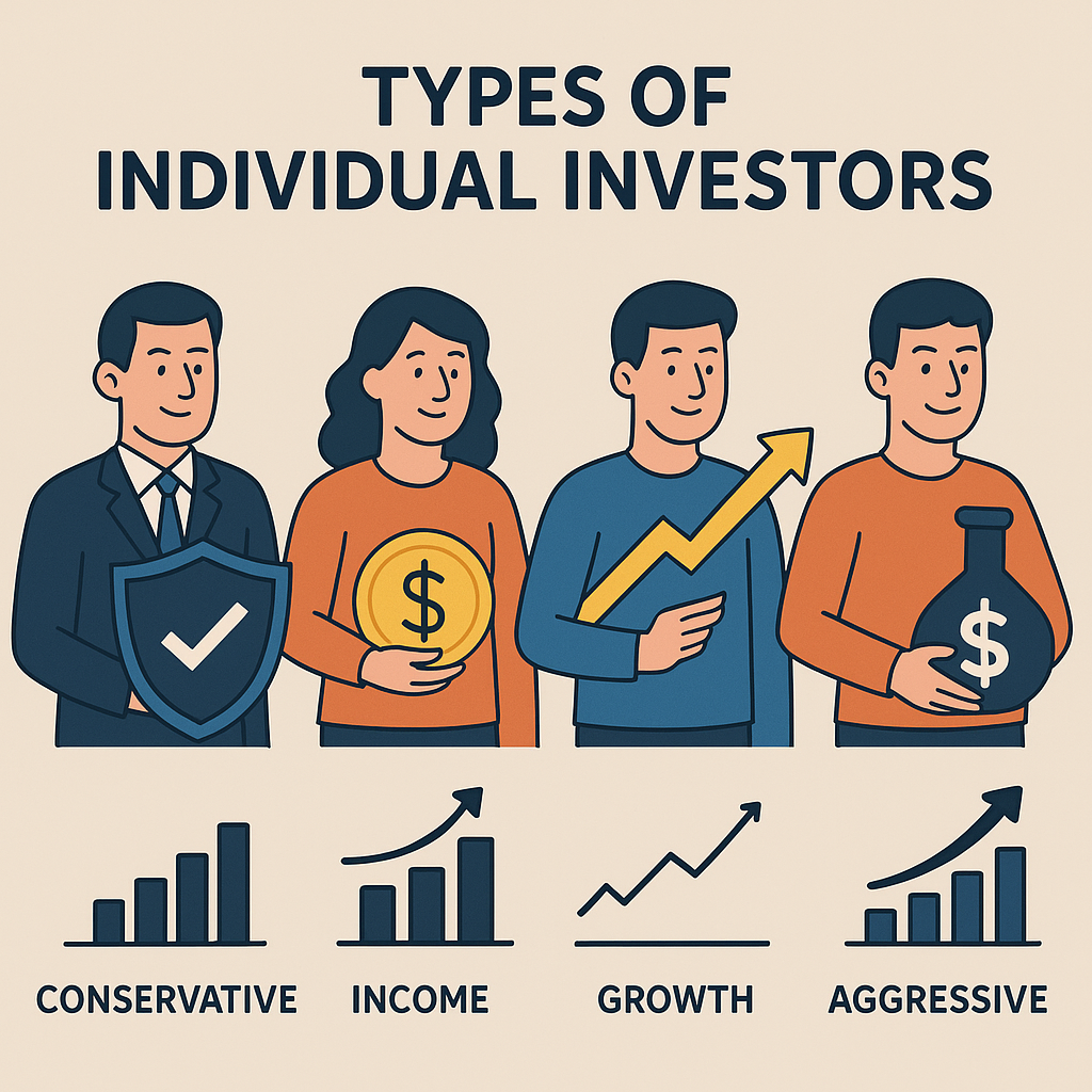 Types of Individual Investors