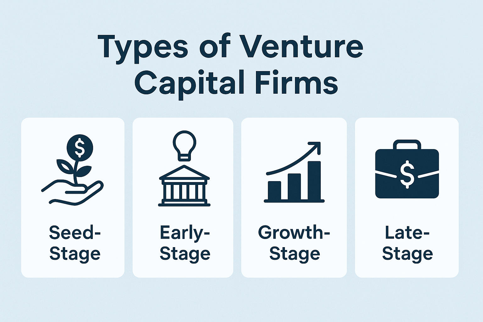 Types of Venture Capital Firms
