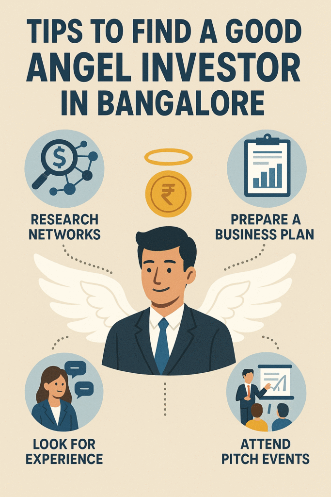 List of Top 10 angel investors in bangalore